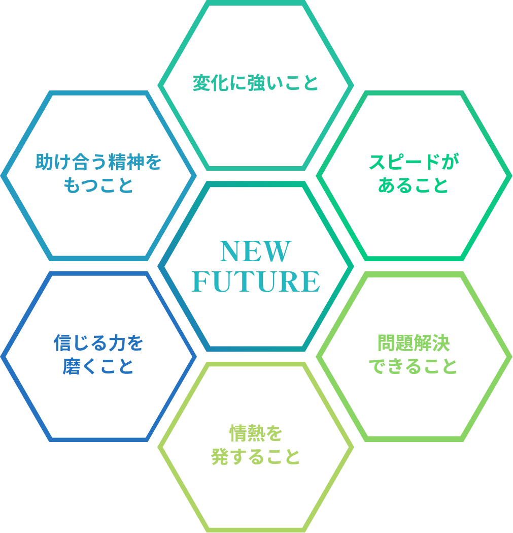 NEW FUTURE